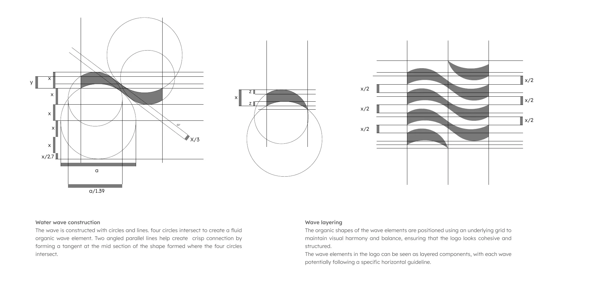 Construction diagram showing the wave built from intersecting circles, angled parallels and a layering grid.