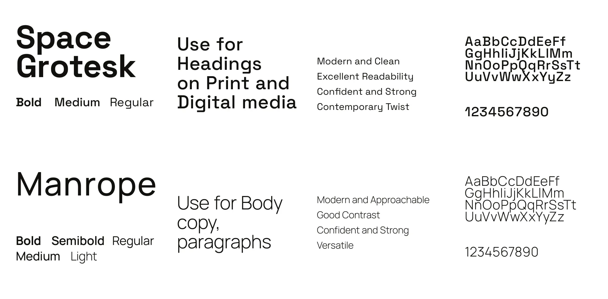 Type specimen